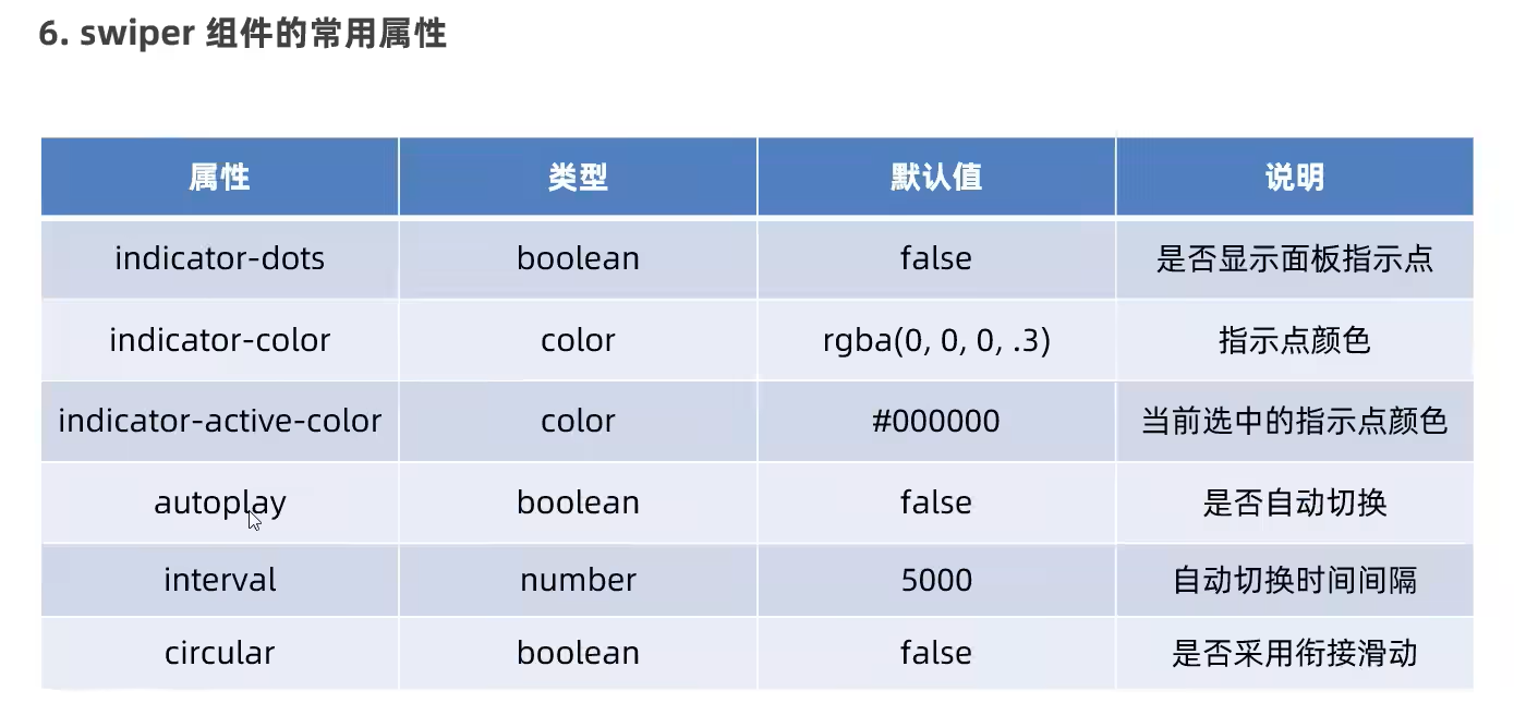 swiper组件常用属性