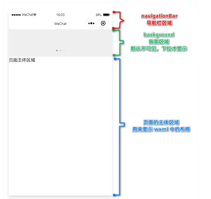 小程序窗囗的组成部分