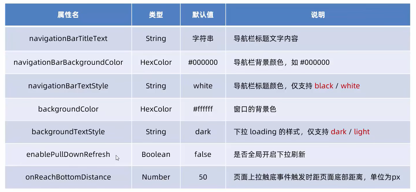 了解 window 节点常用的配置项