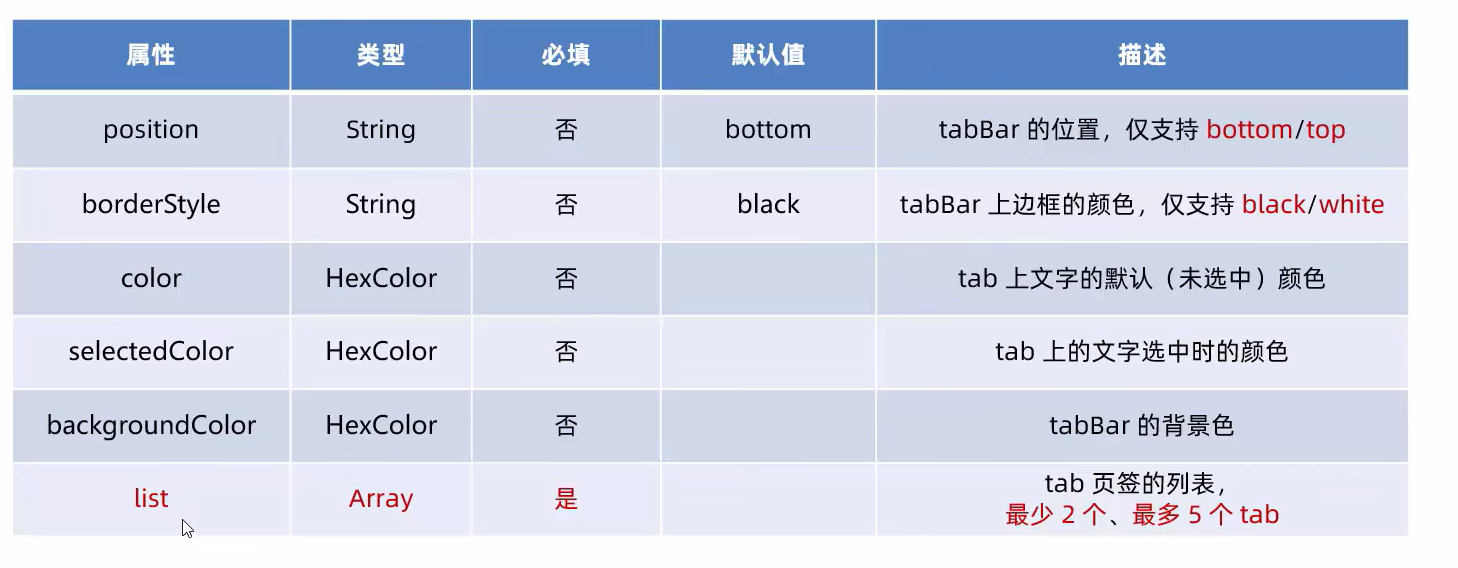 tabBar 节点的配置项