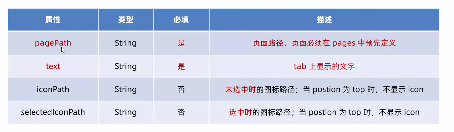 每个 ta b 项的配置选项